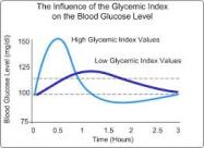 glycemic index pic